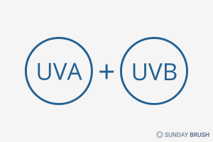 Wat is UV - Sunday Brush
