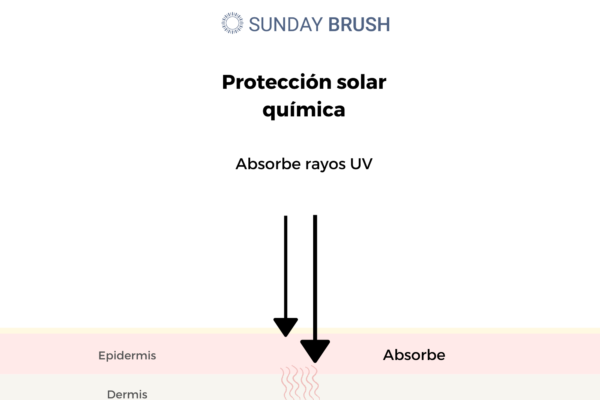 ES - Protección solar química